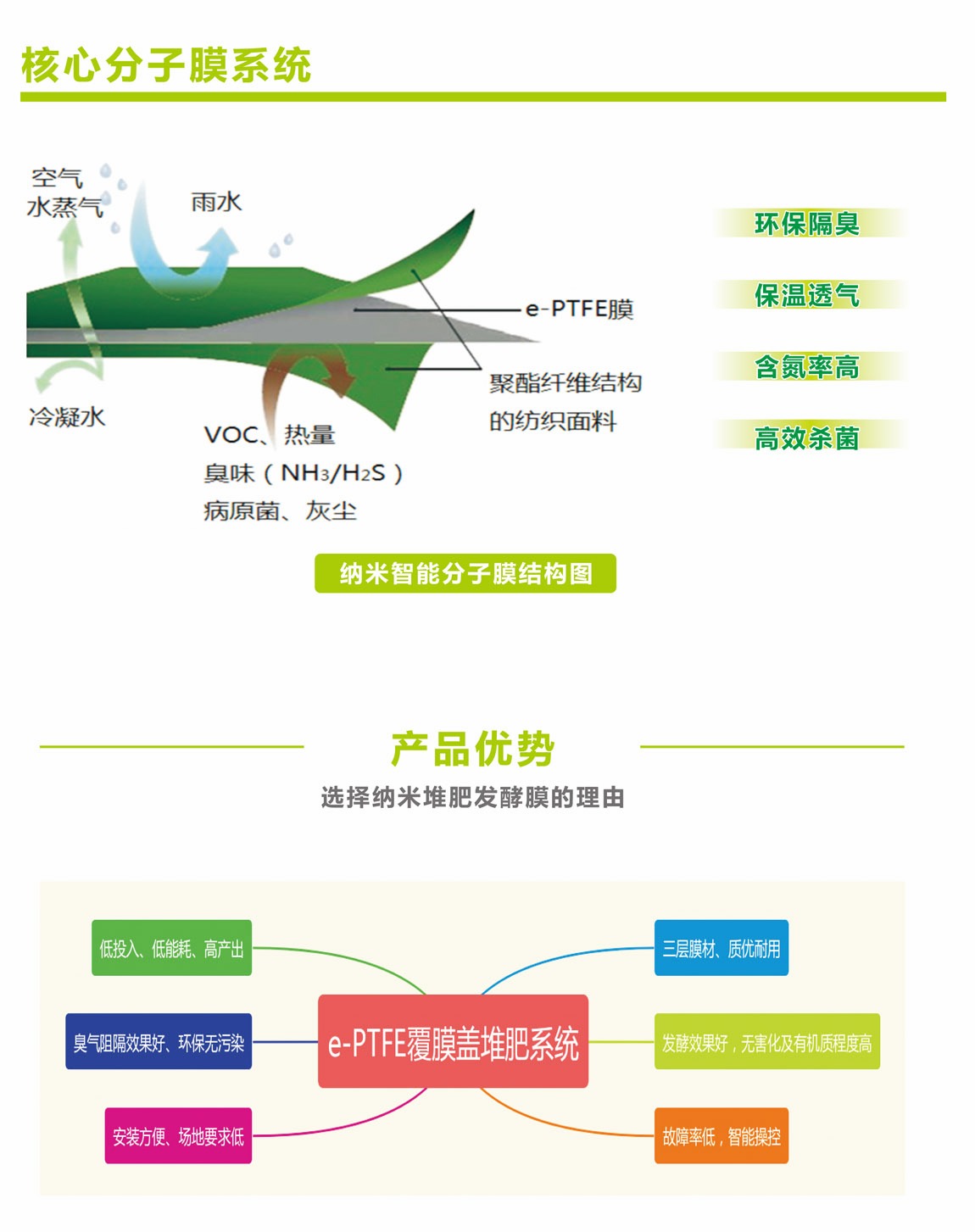 纳米智能好氧堆肥系统