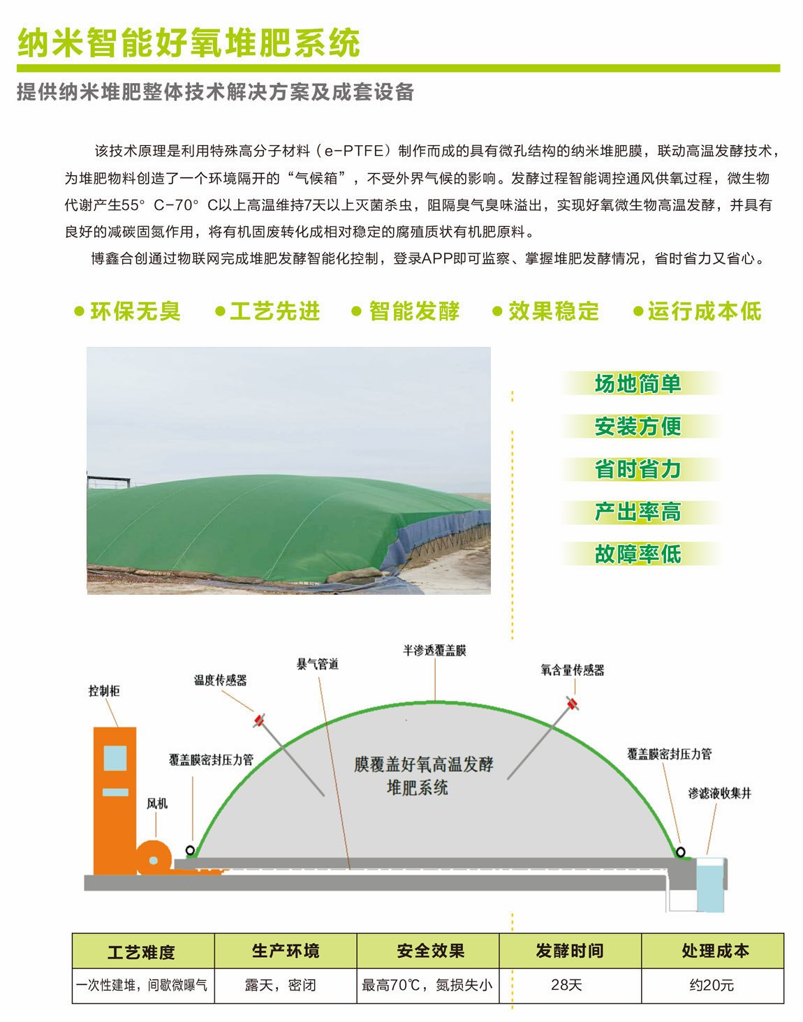 纳米智能膜好氧堆肥系统