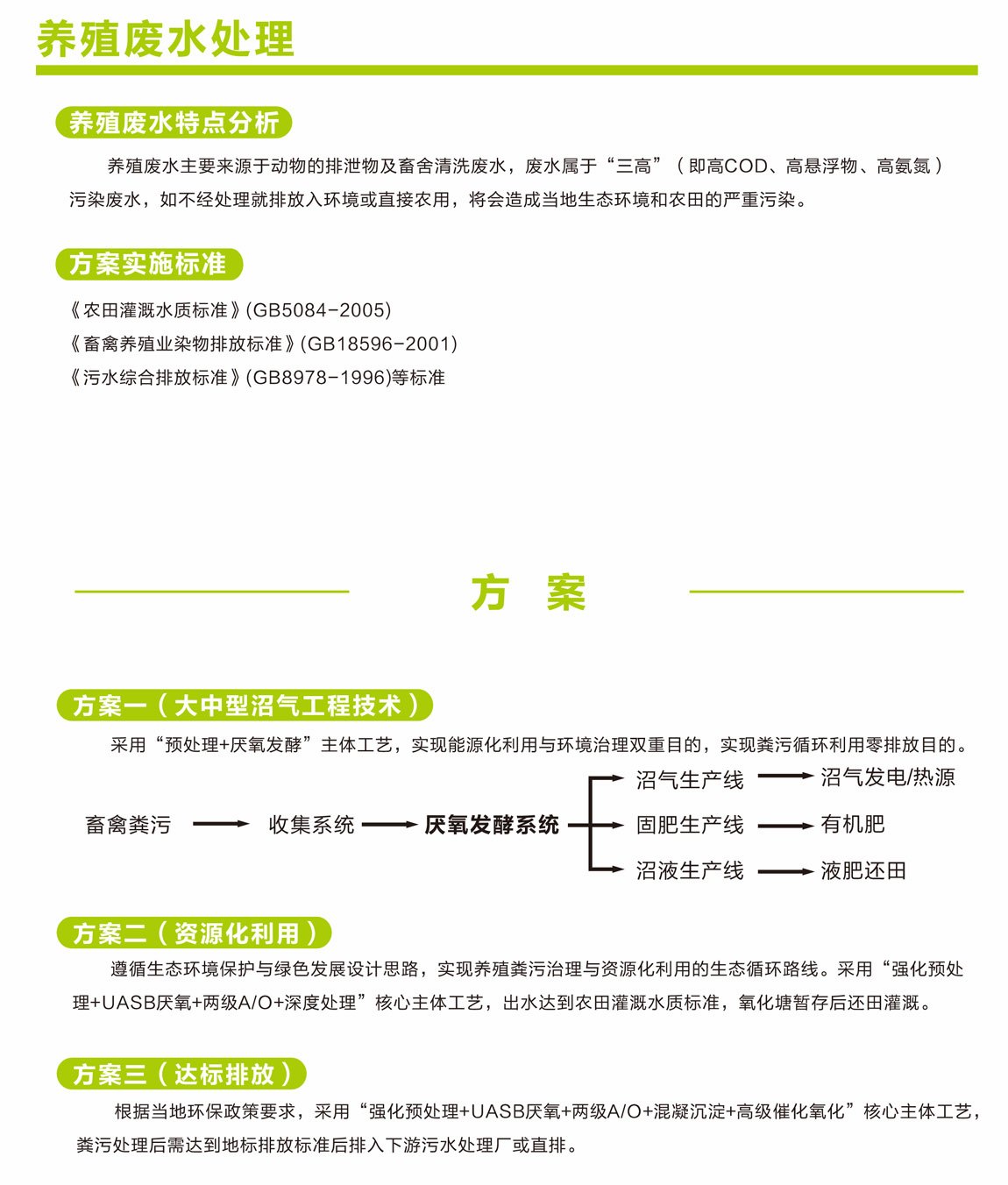 养殖污水处理